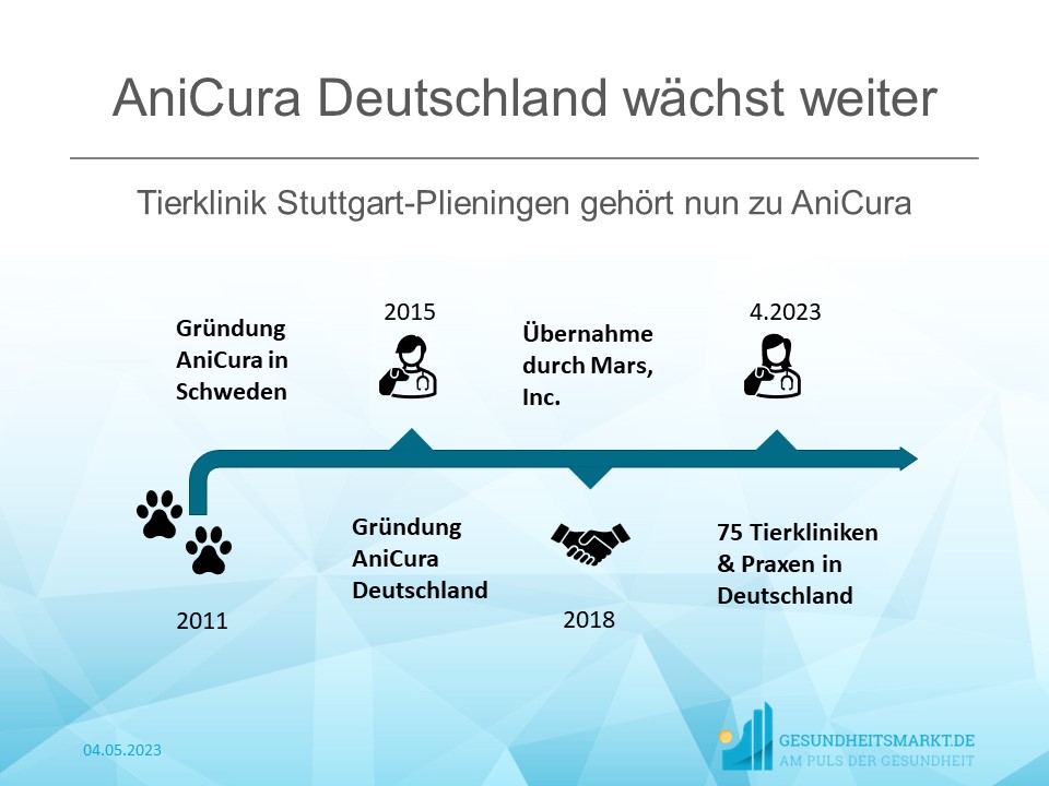 AniCura Tierklinik Stuttgart Plieningen