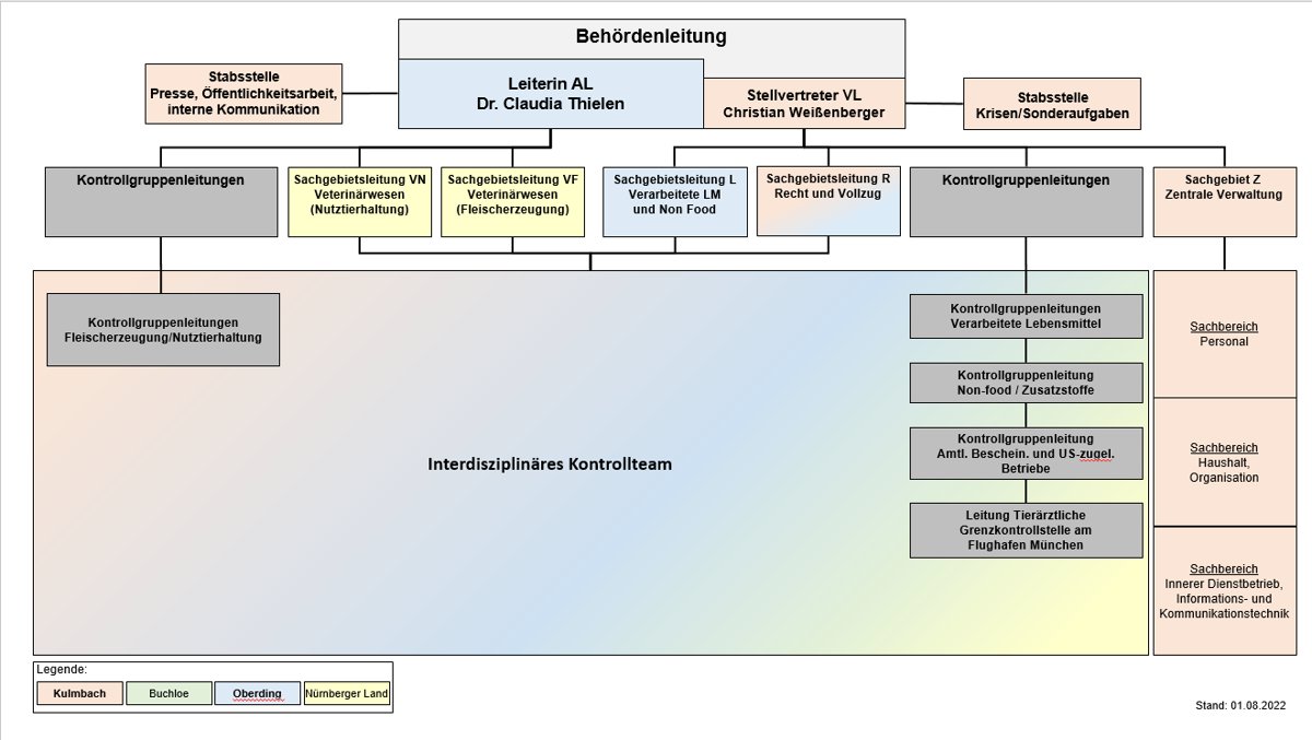 Kleintierzentrum Mainfranken