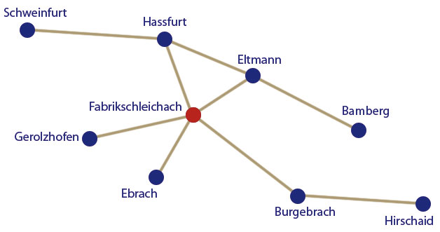 Ellen B. Schindler-Gocht Tierärztin